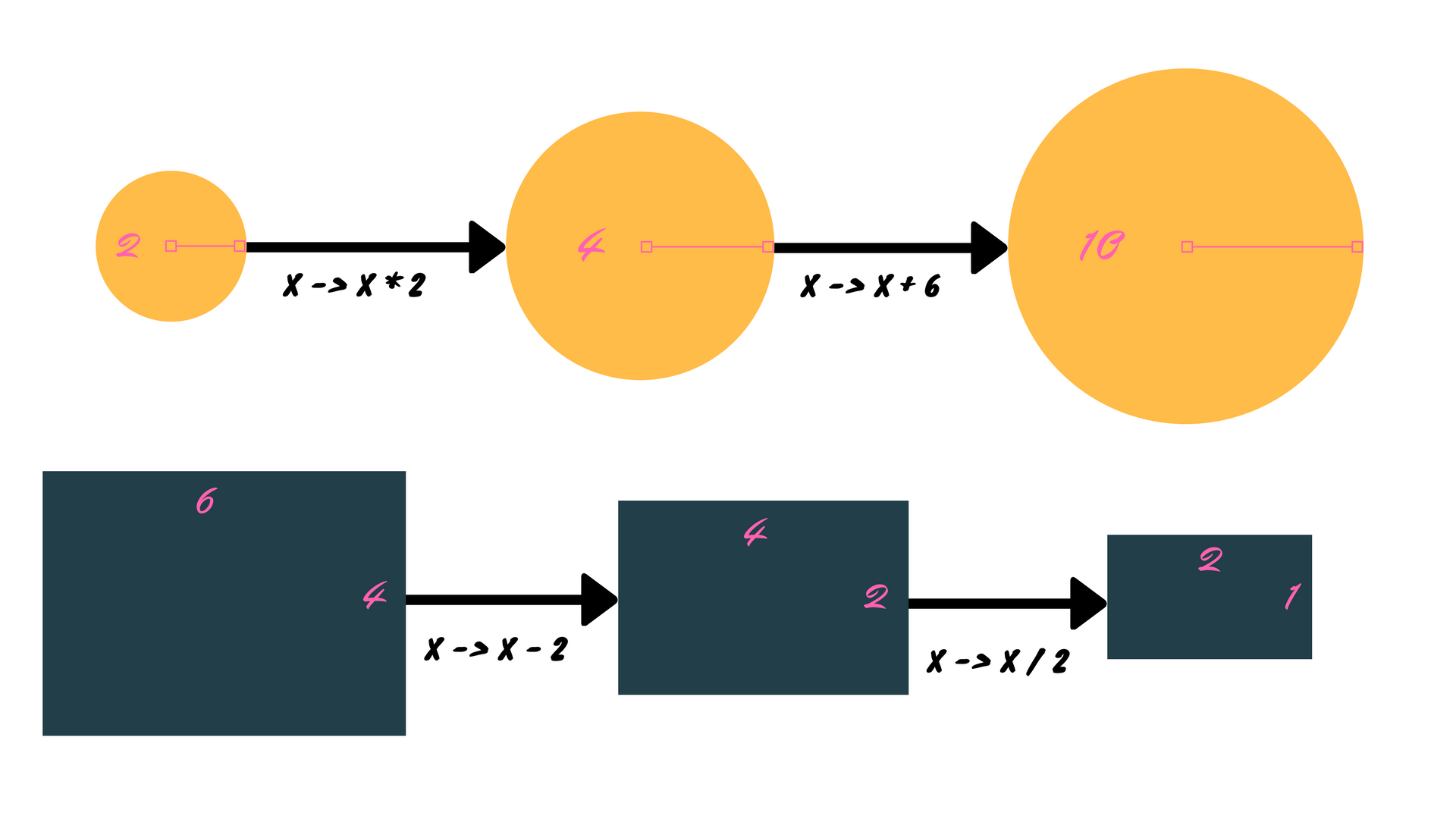 functor là gì