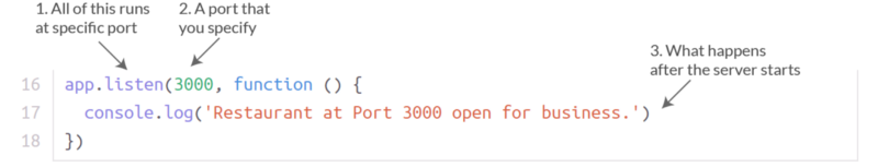 Expressjs là gì