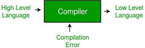 Compiler
