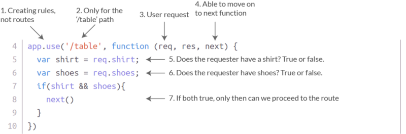 Expressjs là gì