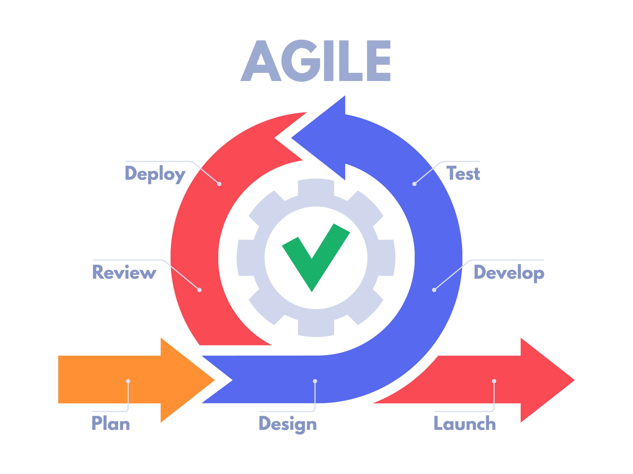 Agile