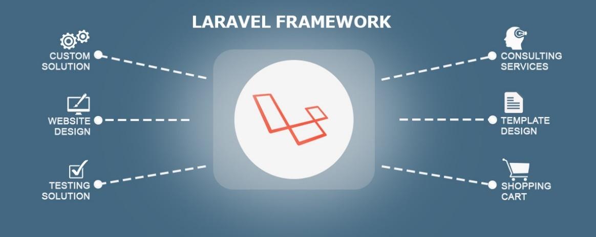 câu hỏi phỏng vấn Laravel