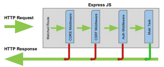 Expressjs là gì