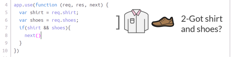 Expressjs là gì