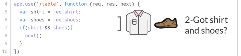 Expressjs là gì