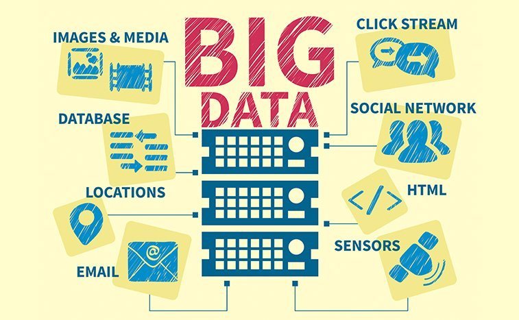Các ứng dụng đang sử dụng Big data - Digital Marketing