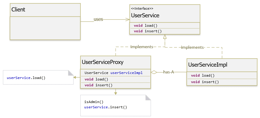 design-patterns-proxy-example2