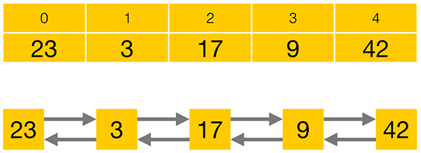 ArrayList