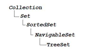 Set