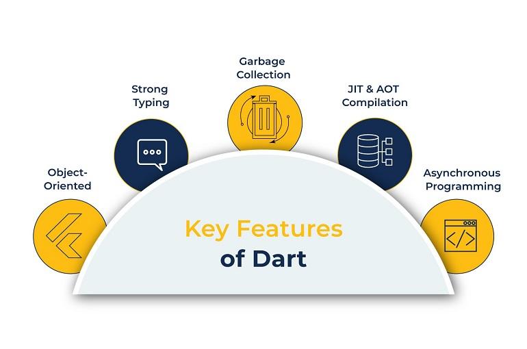 Tính năng của ngôn ngữ Dart