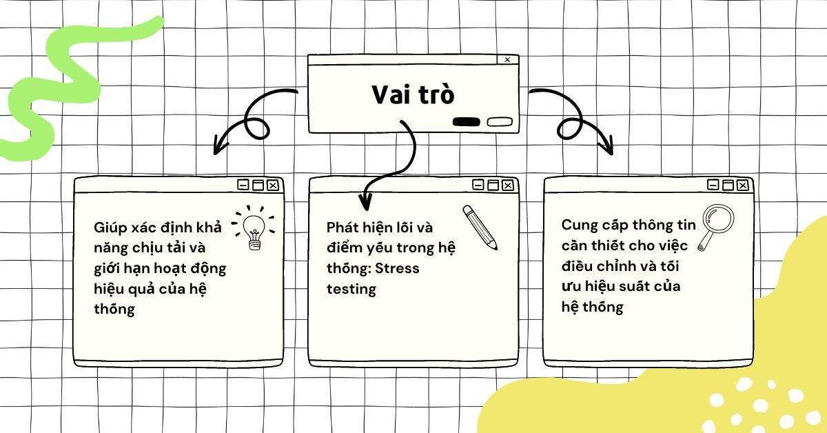 Stress testing là gì
