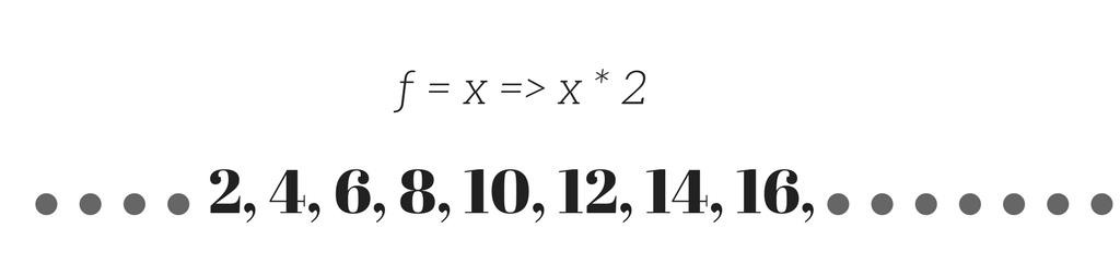 functor trong js