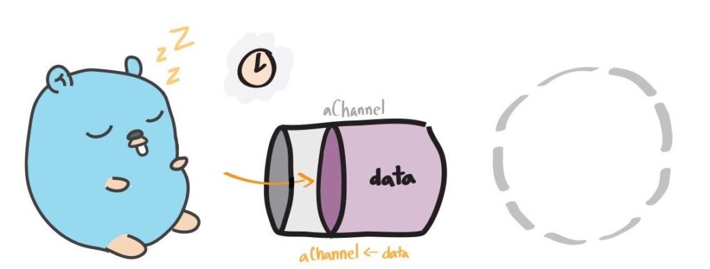 khi nào nên dùng golang