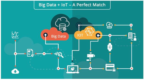 big data