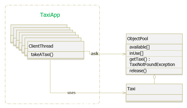 Java Design Pattern – Object Pool