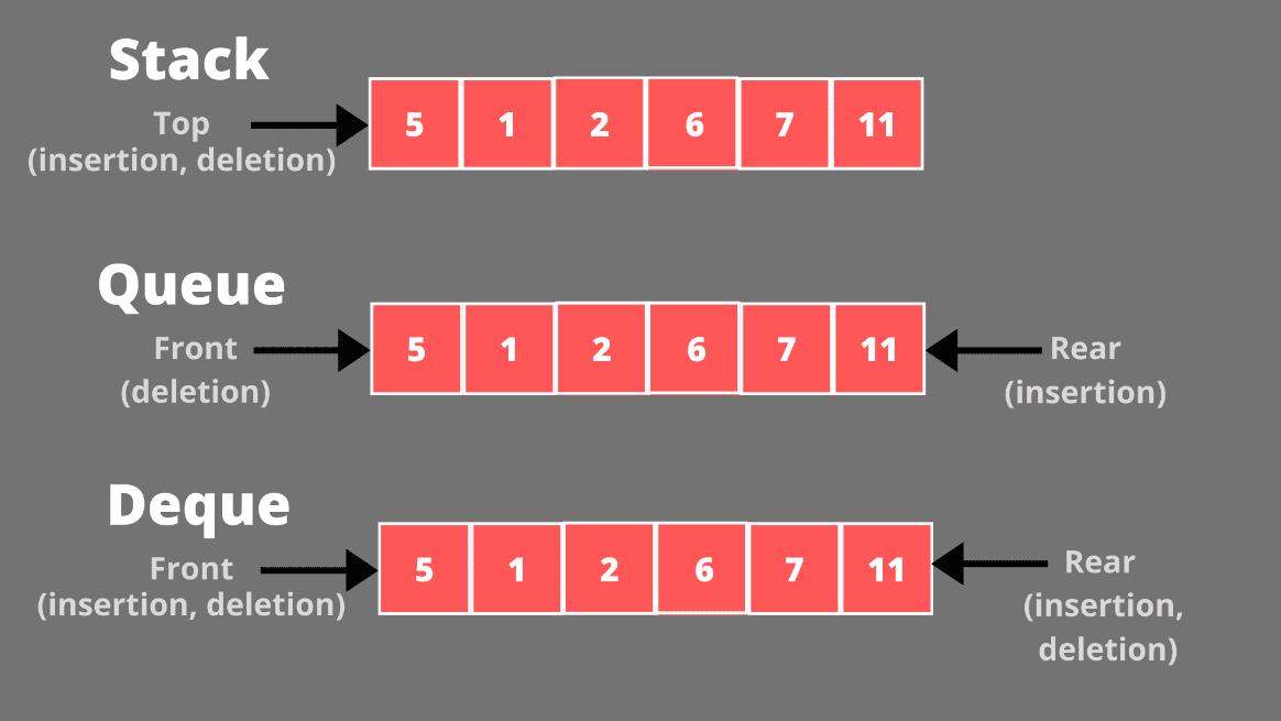 Queue – hàng đợi