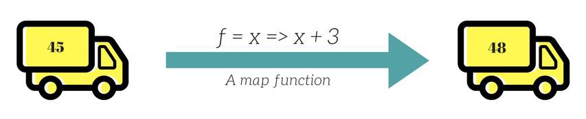 functor là gì