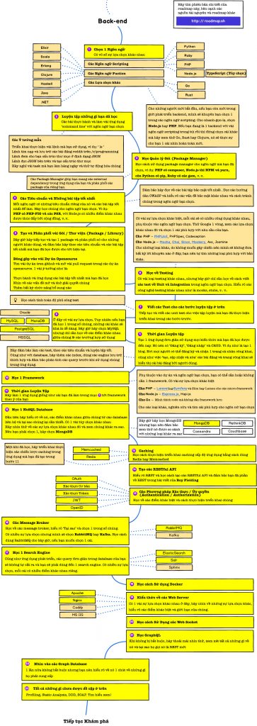 Nhà phát triển web