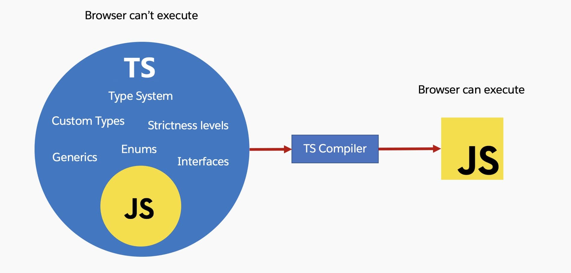TypeScript Compiler