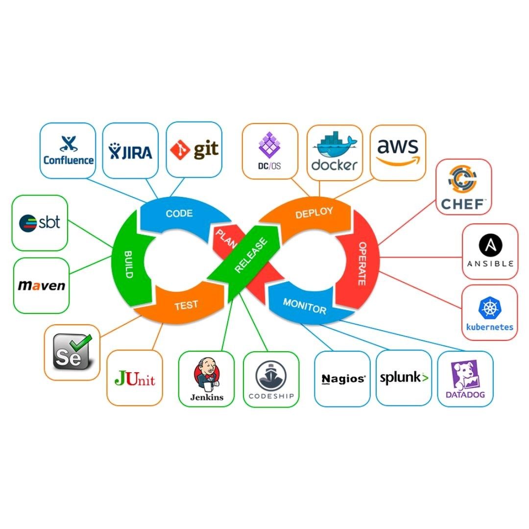 Thực tế nghề DevOps: Làm gì ngoài việc “cứu server”?