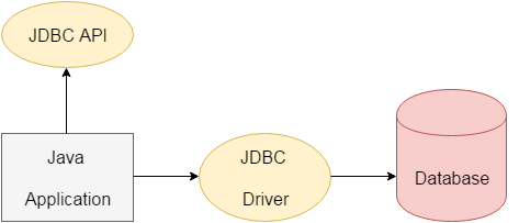 học lập trình Java