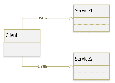 Service Locator