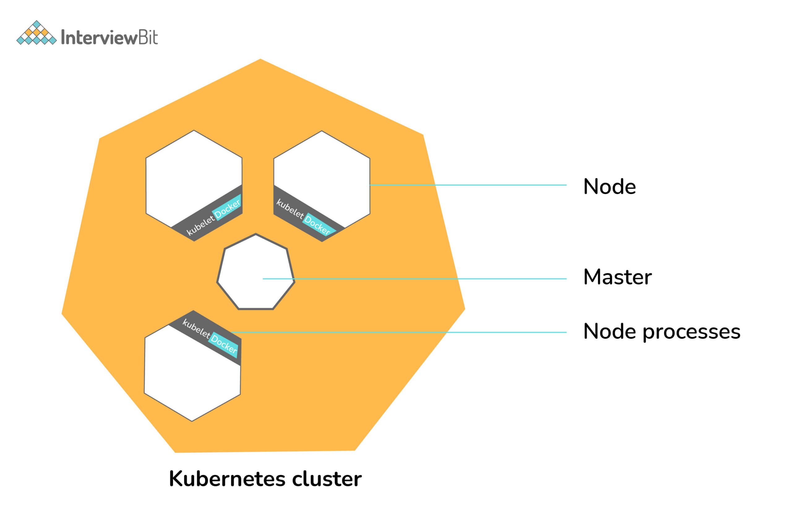 Giới thiệu Kubernetes