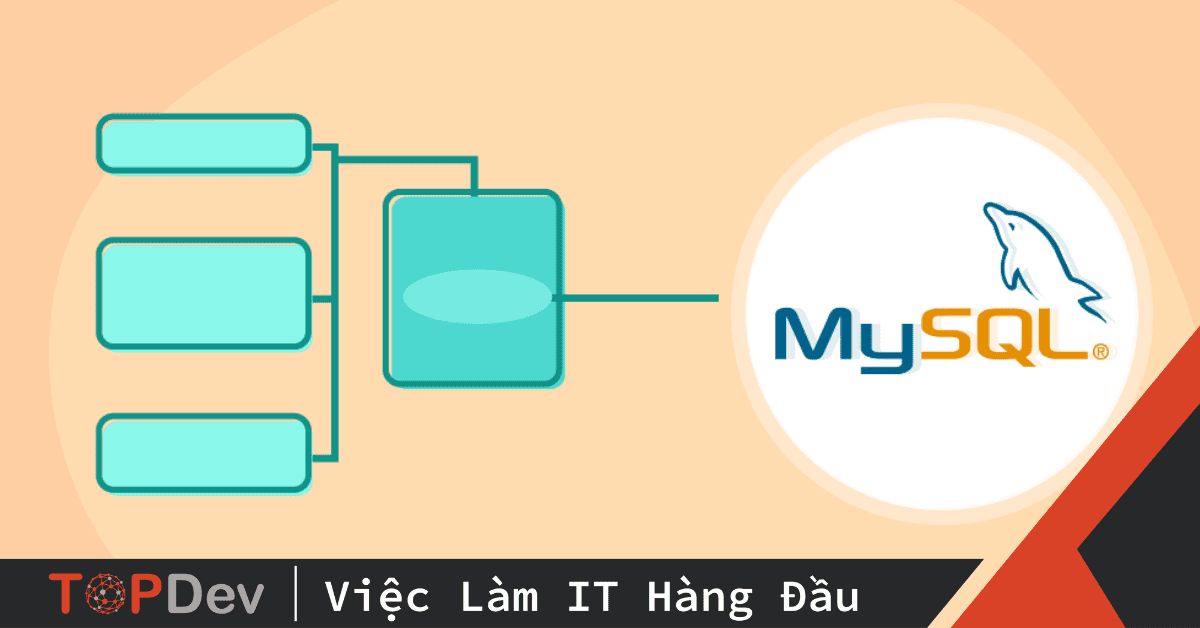 Lộ trình học MySQL từ A đến Z