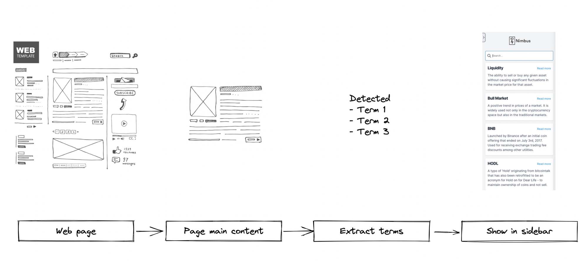 Thuật toán frontend