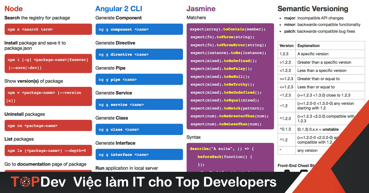 Tất tần tật các Frontend cheatsheets tốt nhất
