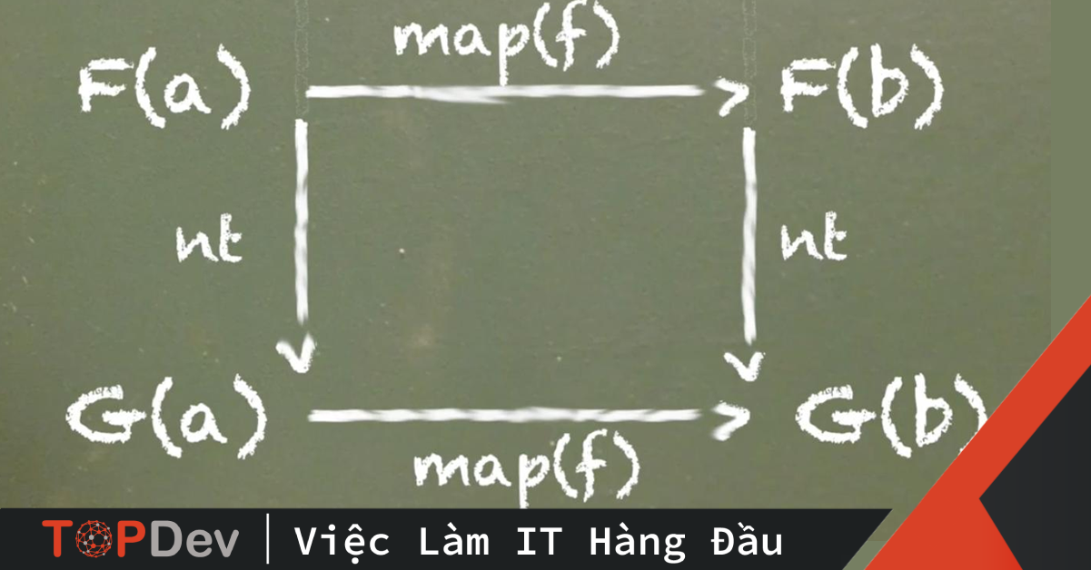 Functors trong JavaScript là gì?