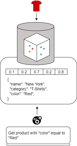 Metadata