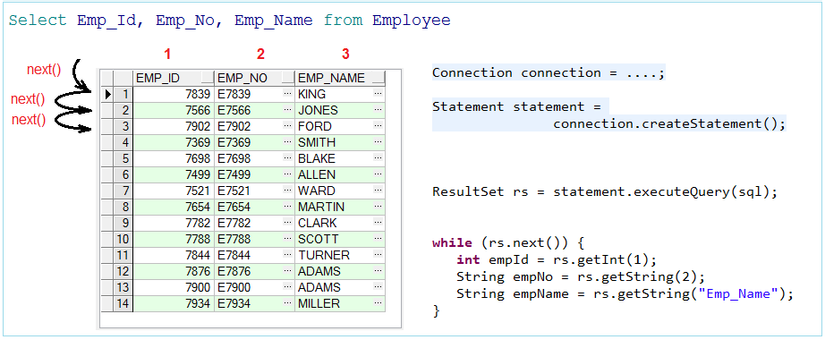 Java-JDBC-la-gi