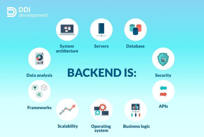 Java roadmap cho newbie