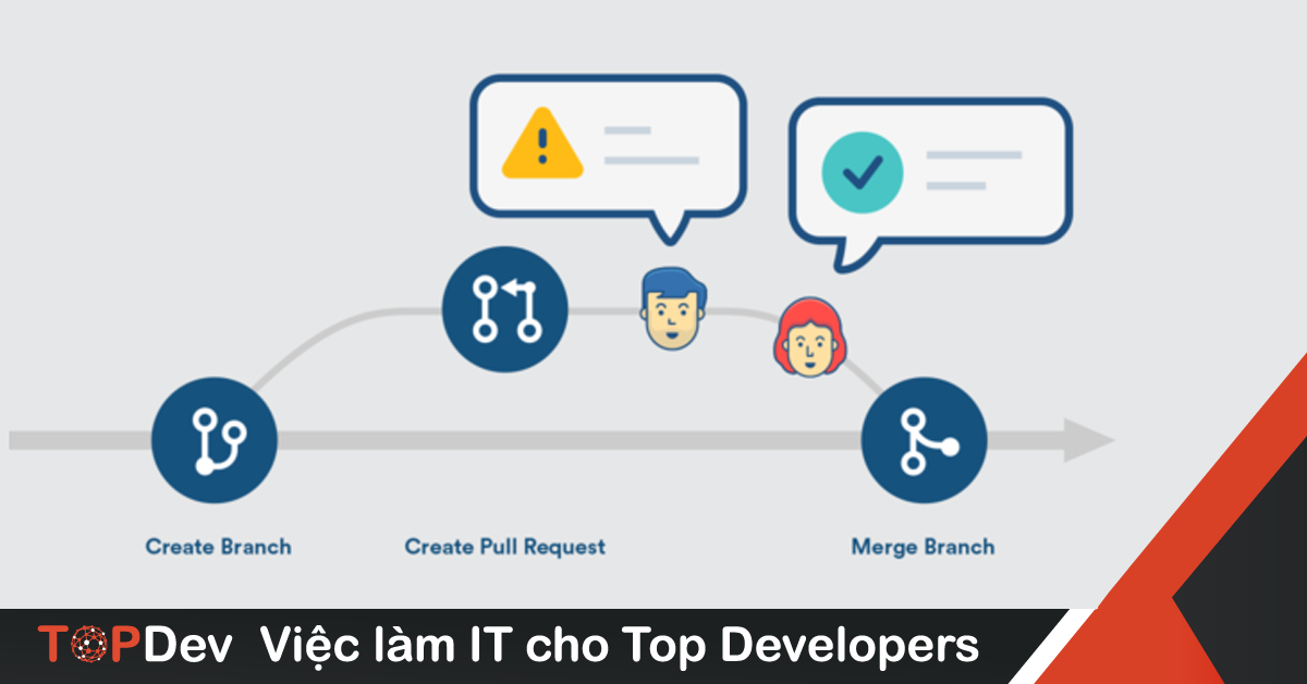 Chuyện những Pull Requests trong lập trình