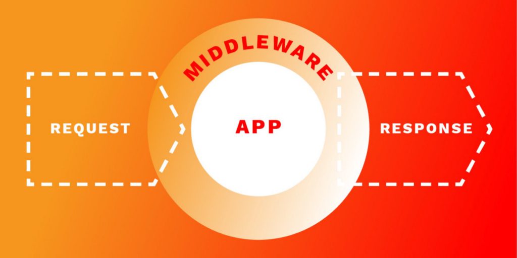middlewares-1
