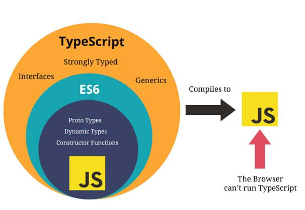 Ưu điểm của Typescript là gì?
