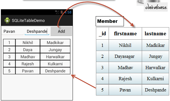Sqlite trong android
