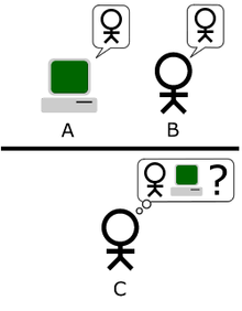 phép thử turing