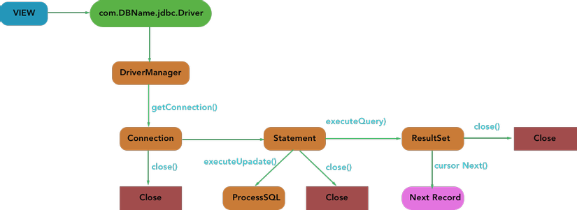 Java-JDBC-la-gi