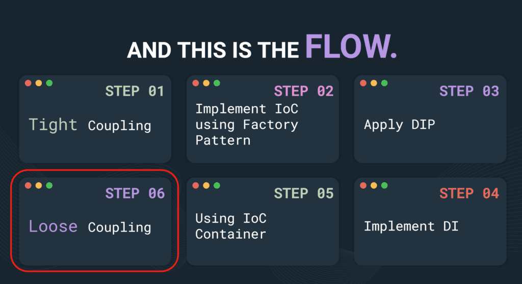 Loose Coupling quan trọng như thế nào trong hệ thống backend