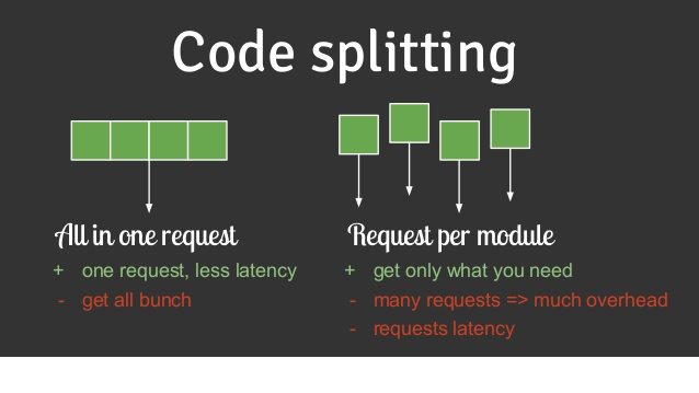 Code-Splitting là gì