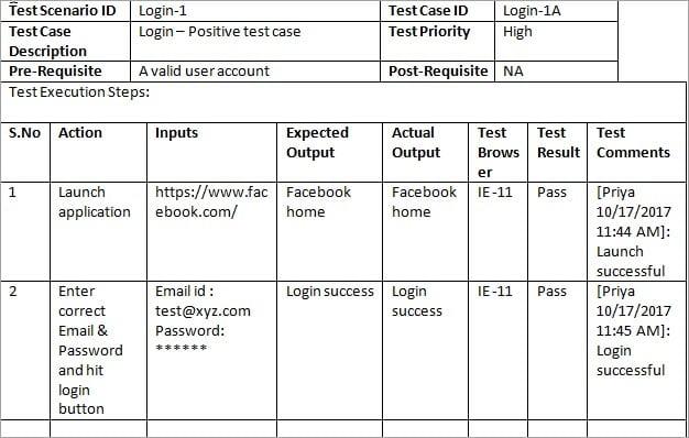 Thành phần của một Test case