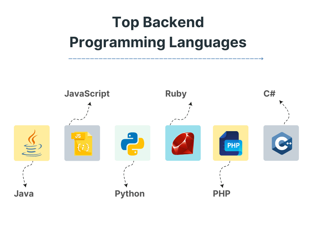 Backend