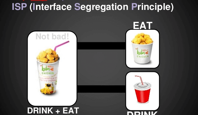 Interface Segregation Principle
