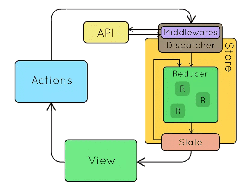 State trong frontend là gì?