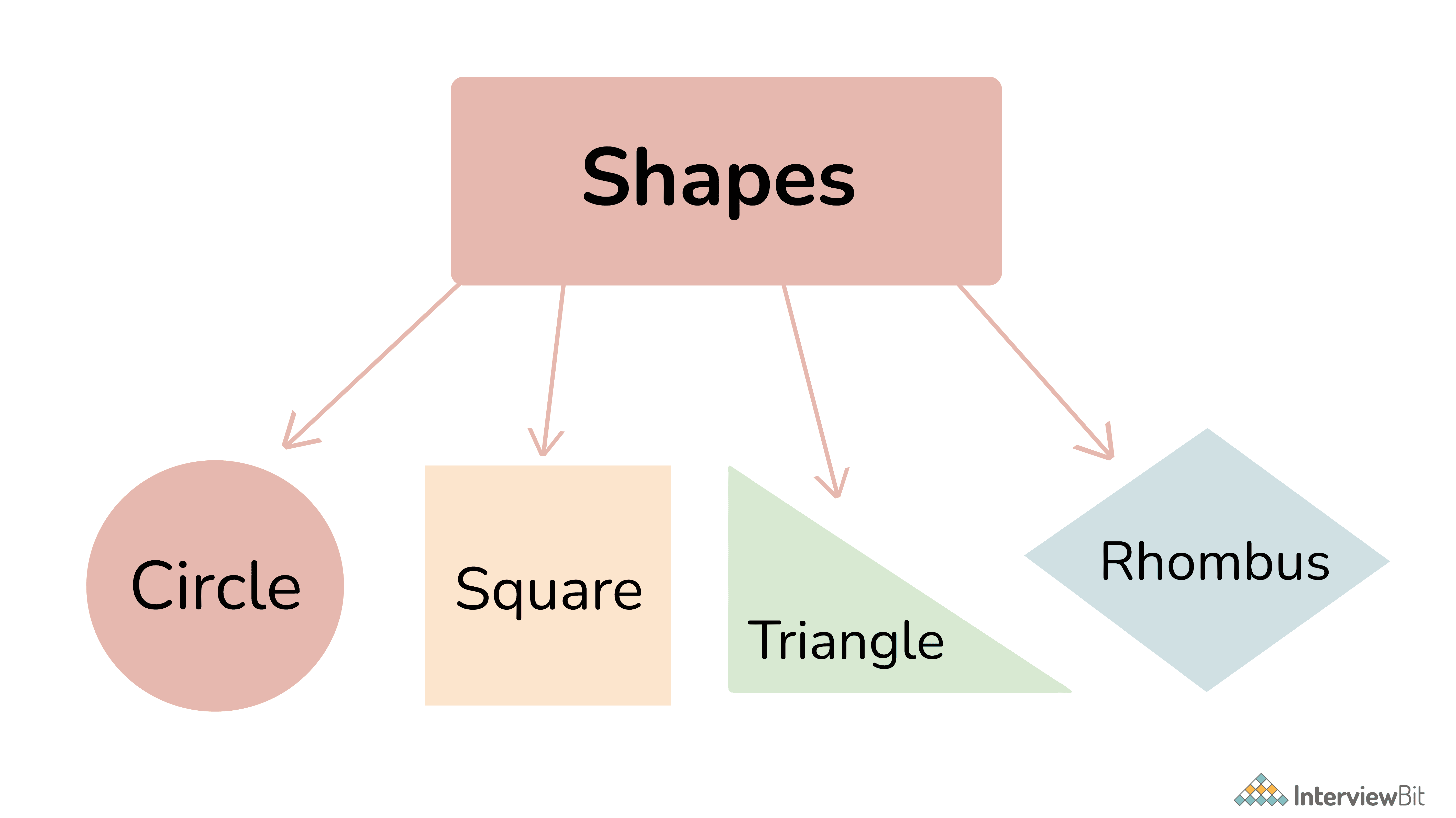 Tính đa hình (polymorphism)