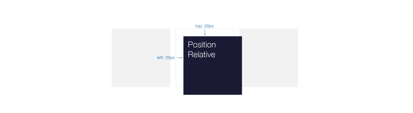 position trong css