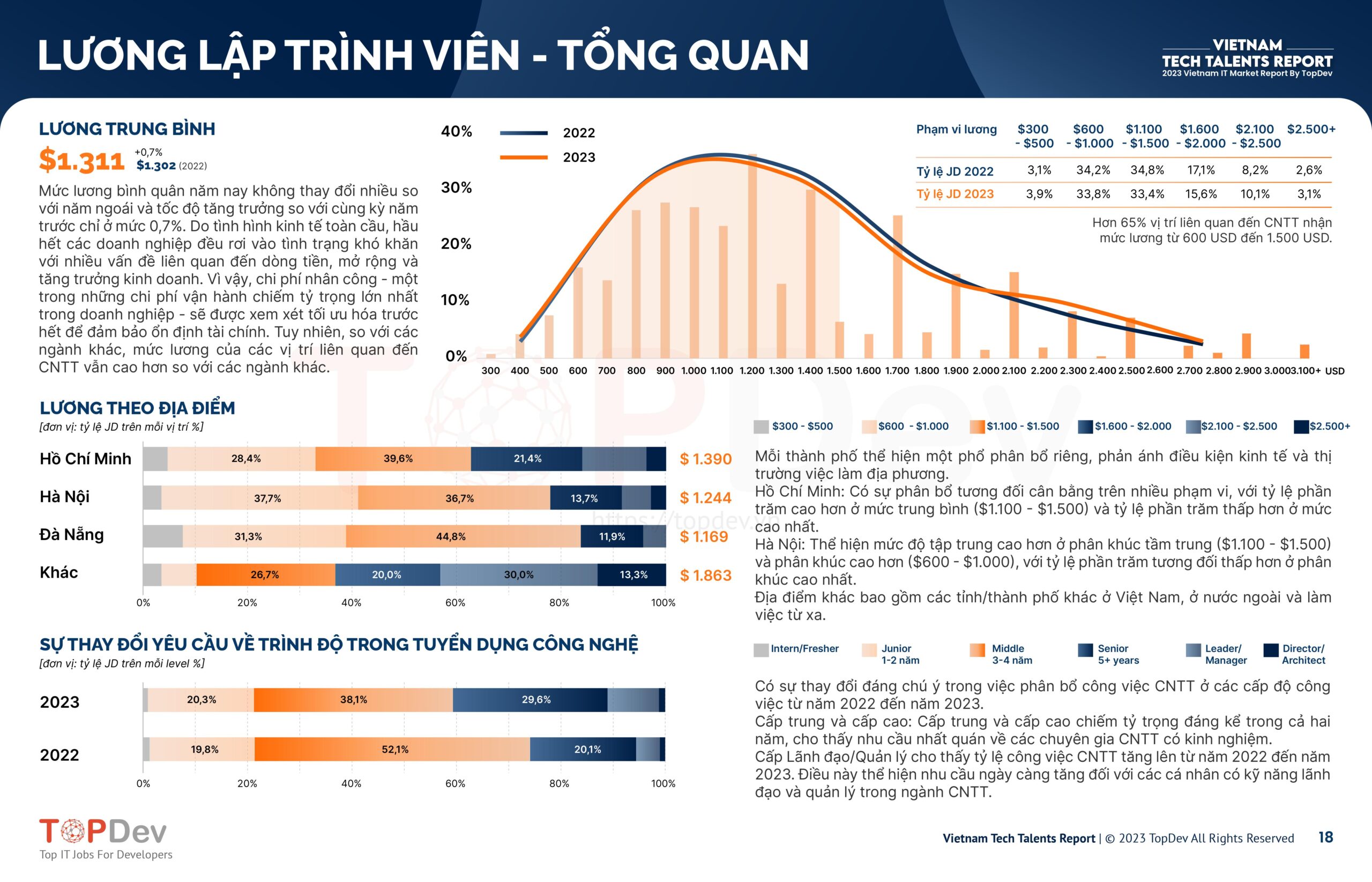 Tổng quan mức lương lập trình viên