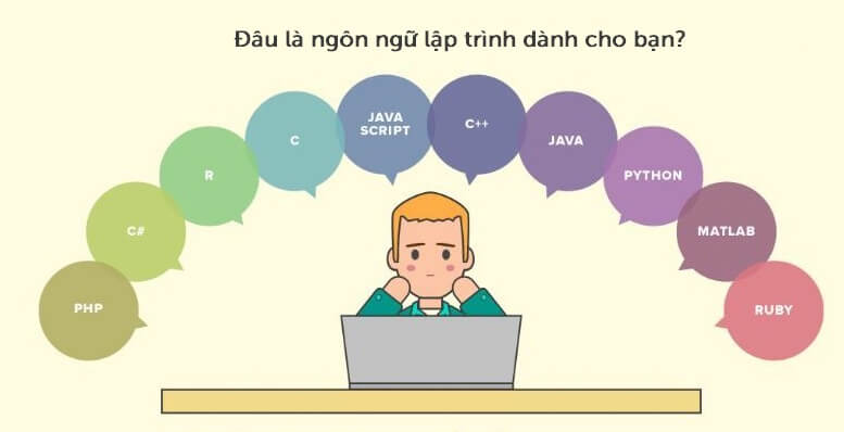 các ngôn ngữ lập trình